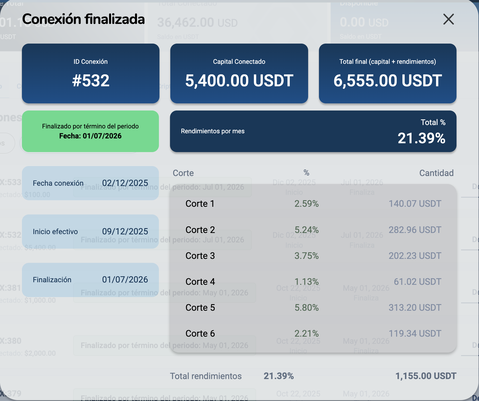 Caso real 532 de conexión finalizada