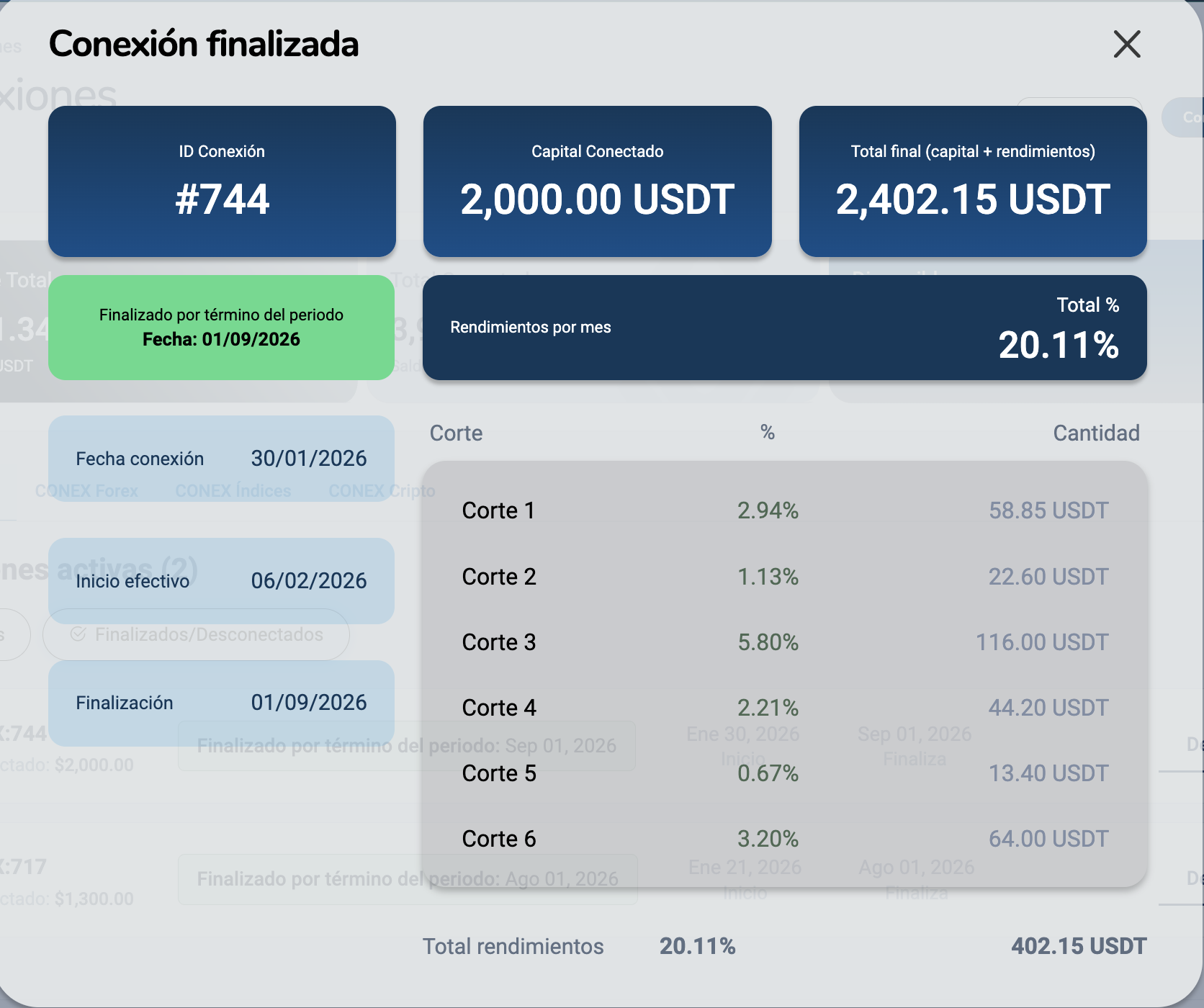 Caso real 744 de conexión finalizada