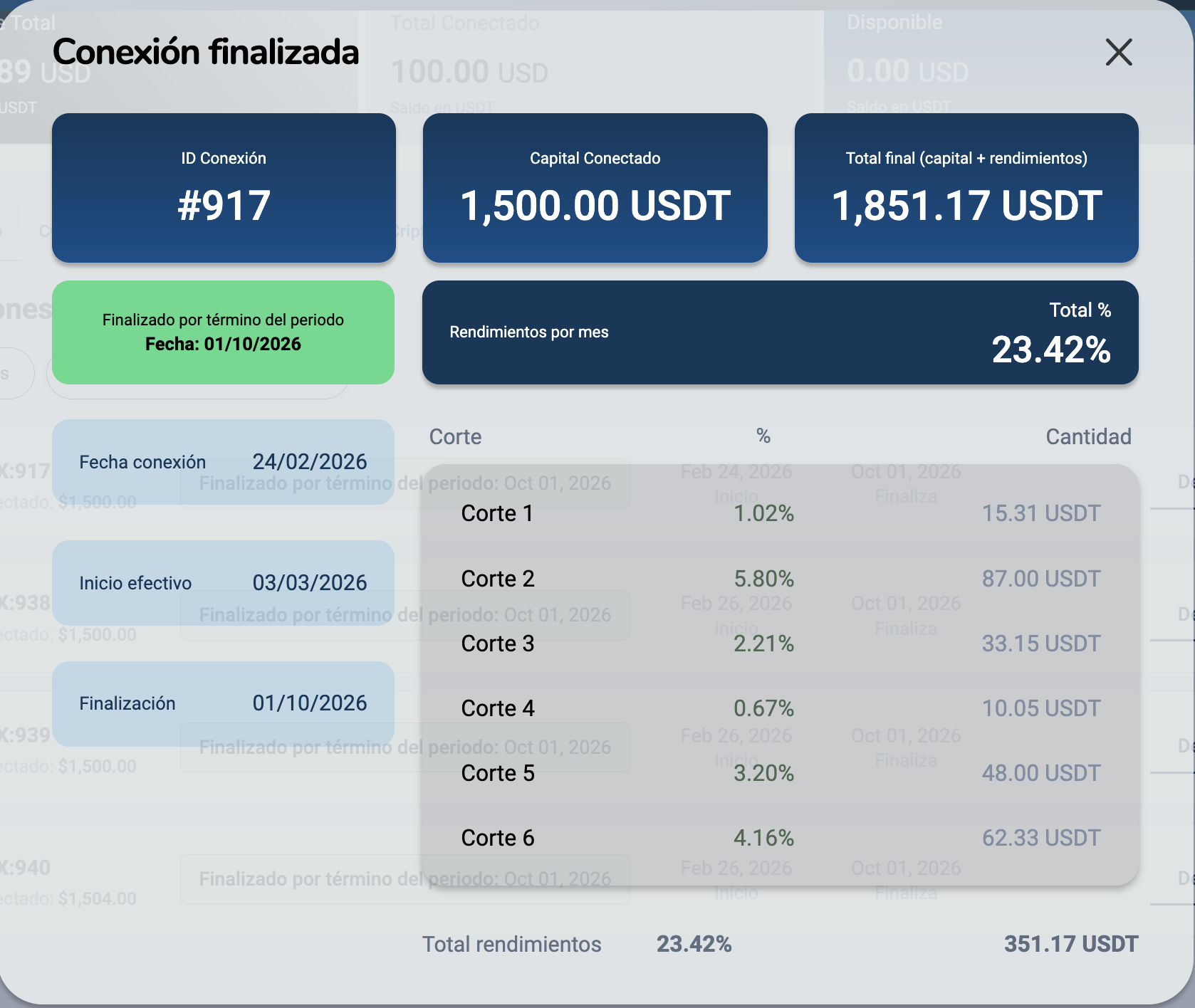 Caso real 917 de conexión finalizada
